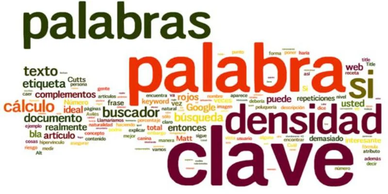 Como elegir las palabras clave, mapa de palabras clave